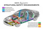 Buick LaCrosse 2005 года